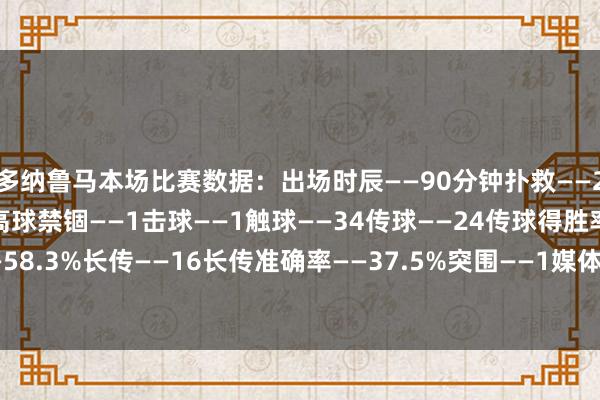多纳鲁马本场比赛数据：出场时辰——90分钟扑救——2禁区内射门扑救——1高球禁锢——1击球——1触球——34传球——24传球得胜率——58.3%长传——16长传准确率——37.5%突围——1媒体评分——7.3    体育赛事直播
