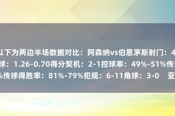 以下为两边半场数据对比:阿森纳vs伯恩茅斯射门:4-3射正:1-2预期进球:1.26-0.70得分契机:2-1控球率:49%-51%传球得胜率:81%-79%犯规:6-11角球:3-0 亚洲足球买球站体育信息