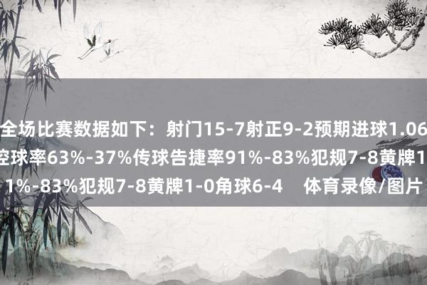 全场比赛数据如下：射门15-7射正9-2预期进球1.06-0.97进球契机2-1控球率63%-37%传球告捷率91%-83%犯规7-8黄牌1-0角球6-4    体育录像/图片