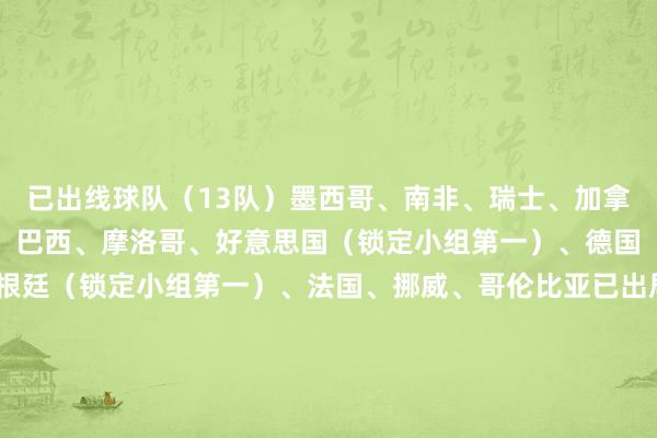已出线球队（13队）墨西哥、南非、瑞士、加拿大、波黑（小组第三）、巴西、摩洛哥、好意思国（锁定小组第一）、德国（锁定小组第一）、阿根廷（锁定小组第一）、法国、挪威、哥伦比亚已出局队列（7队）捷克、卡塔尔、海地、土耳其、突尼斯、约旦、巴拿马小组第三待定A组韩国（3分）、C组苏格兰（3分）    体育集锦